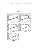 ANTENNA DIRECTIVITY CONTROL SYSTEM diagram and image