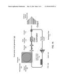 PARAMETRIC COMB GENERATION VIA NONLINEAR WAVE MIXING IN HIGH-Q OPTICAL     RESONATOR COUPLED TO BUILT-IN LASER RESONATOR diagram and image