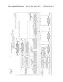 SUPPLY AND DEMAND ADJUSTMENT SYSTEM, SUPPLY AND DEMAND ADJUSTMENT METHOD,     AND SUPPLY AND DEMAND ADJUSTMENT PROGRAM diagram and image