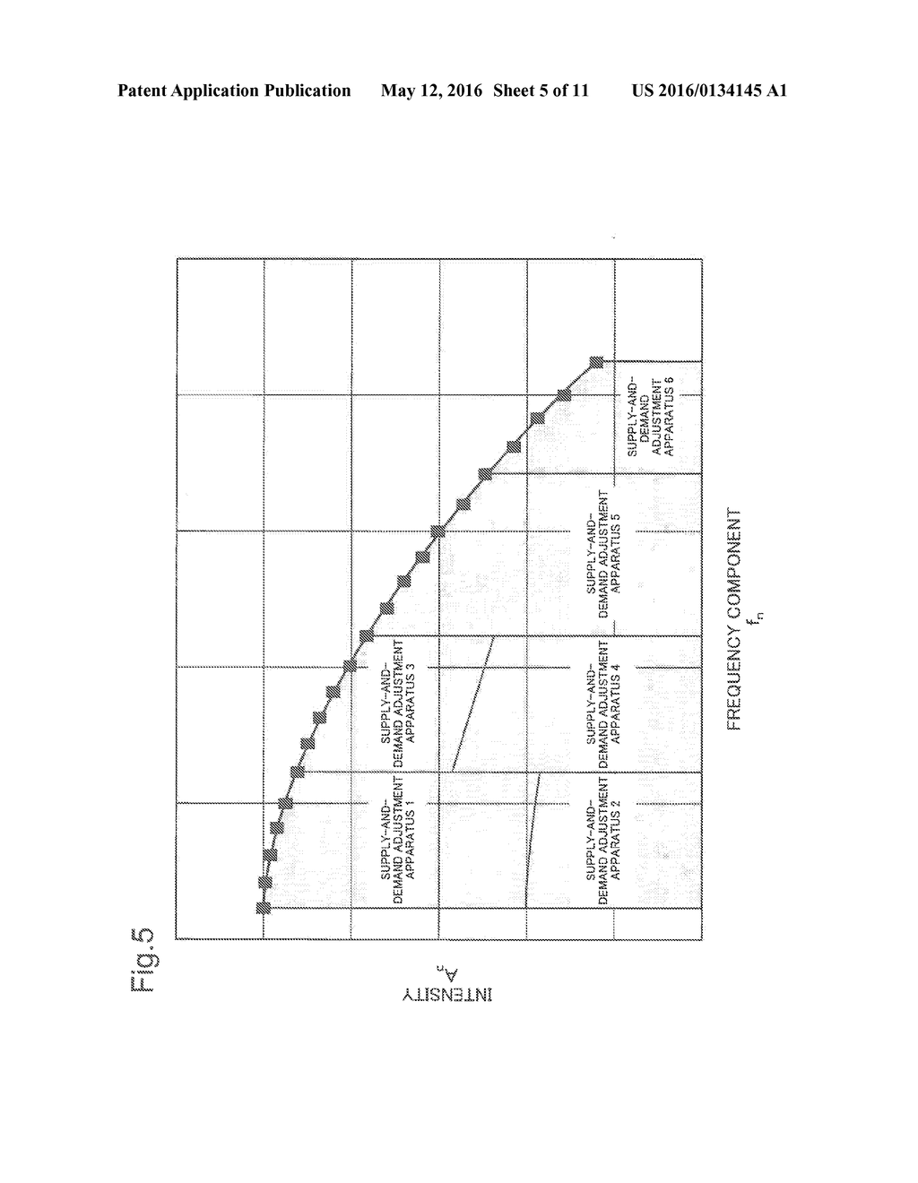 SUPPLY AND DEMAND ADJUSTMENT SYSTEM, SUPPLY AND DEMAND ADJUSTMENT METHOD,     AND SUPPLY AND DEMAND ADJUSTMENT PROGRAM - diagram, schematic, and image 06