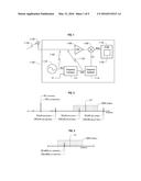 INTERFERENCE CANCELLATION diagram and image