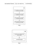 TRANSMISSION APPARATUS, TRANSMISSION METHOD, AND WIRELESS COMMUNICATION     SYSTEM FOR ORTHOGONAL COVER CODE (OCC) GENERATION AND OCC MAPPING diagram and image