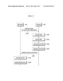 TERMINAL AND OPERATION METHOD THEREOF IN MULTI-USER MULT-INPUT MULT-OUTPUT     SYSTEM diagram and image