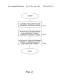 METHOD AND ARRANGEMENT FOR POLARIZATION CONTROL IN A COMMUNICATION SYSTEM diagram and image