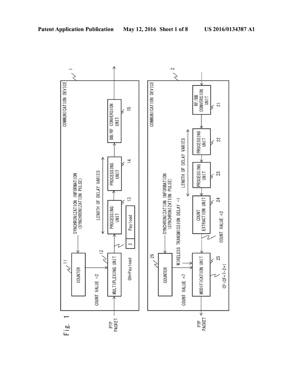 COMMUNICATION SYSTEM, COMMUNICATION SYSTEM CONTROL METHOD, TRANSMISSION     DEVICE, AND RECEPTION DEVICE - diagram, schematic, and image 02