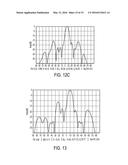 DIPLEXED ANTENNA WITH SEMI-INDEPENDENT TILT diagram and image