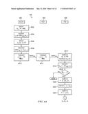 CREDENTIAL VALIDATION diagram and image