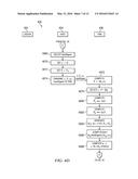 CREDENTIAL VALIDATION diagram and image