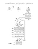 CREDENTIAL VALIDATION diagram and image