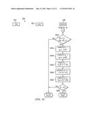 CREDENTIAL VALIDATION diagram and image