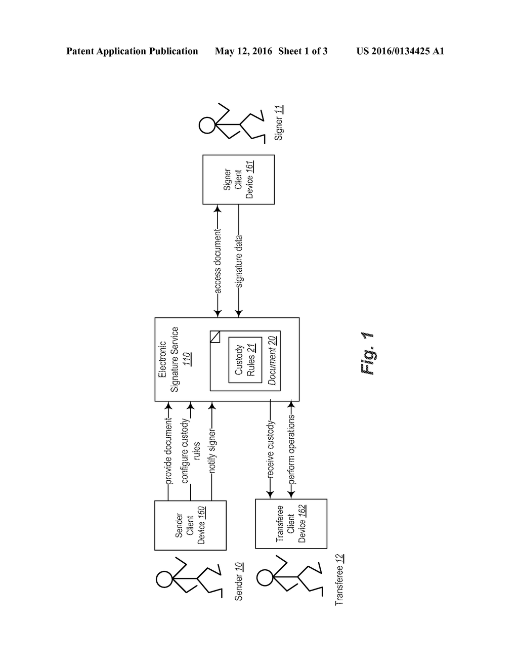 SYSTEM AND METHOD FOR RULES-BASED CONTROL OF CUSTODY OF ELECTRONIC     SIGNATURE TRANSACTIONS - diagram, schematic, and image 02
