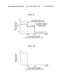 NON-TRANSITORY COMPUTER READABLE MEDIUM, INFORMATION PROCESSING APPARATUS,     AND QUESTIONNAIRE PROCESSING METHOD diagram and image