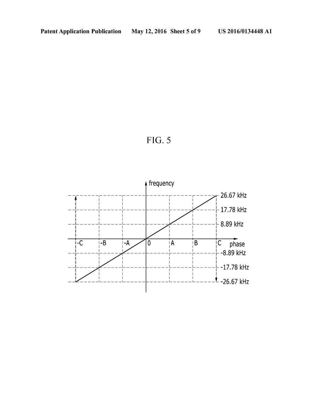 METHOD AND APPARATUS FOR GENERATING PILOT SIGNAL AND METHOD FOR ESTIMATING     FREQUENCY OFFSET USING THE SAME - diagram, schematic, and image 06