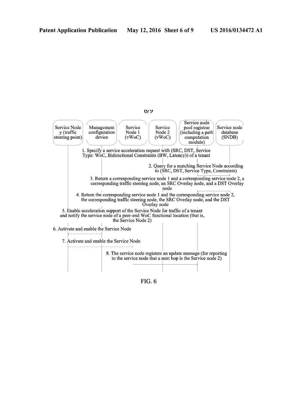 Method for Configuring Service Node, Service Node Pool Registrars, and     System - diagram, schematic, and image 07