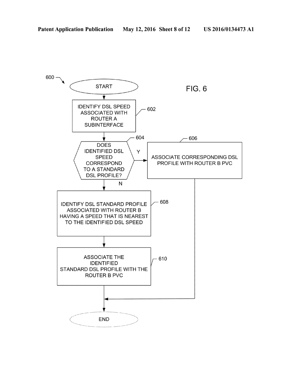 Methods and Apparatus to Convert Router Configuration Data - diagram, schematic, and image 09