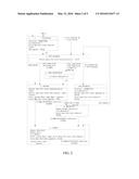 Collaboration Method and System in Distributed Resilient Network     Interconnect System diagram and image