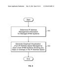 VISUALIZATION FOR MANAGING MULTIPLE IP ADDRESS MANAGEMENT SYSTEMS diagram and image