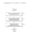 VISUALIZATION FOR MANAGING MULTIPLE IP ADDRESS MANAGEMENT SYSTEMS diagram and image