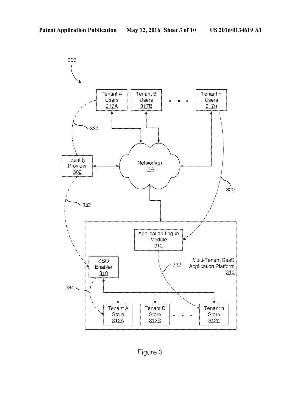 System and Method for Single Sign-On Technical Support Access to Tenant     Accounts and Data in a Multi-Tenant Platform - diagram, schematic, and image 04