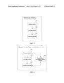 METHOD AND APPARATUS FOR CONTROLLING COMMUNICATIONS TERMINAL AND     CORRESPONDING COMMUNICATIONS TERMINAL diagram and image