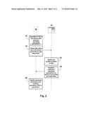 Operation of a Security Element with the Set of Operating Parameters     Matched to the Selected Use Profile diagram and image