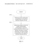 METHODS AND SYSTEMS FOR DISPLAYING GRAPHIC REPRESENTATIONS IN A USER     INTERFACE diagram and image