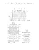 Dynamic State Machine diagram and image