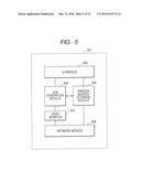 INFORMATION PROCESSING DEVICE, METHOD, AND PROGRAM diagram and image