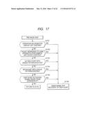 INFORMATION PROCESSING DEVICE, METHOD, AND PROGRAM diagram and image