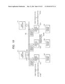 INFORMATION PROCESSING DEVICE, METHOD, AND PROGRAM diagram and image