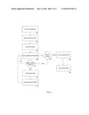 Method And System For Generation Of Images Based On Biorhythms diagram and image