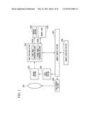 SOLID-STATE IMAGING DEVICE, IMAGING DEVICE, AND SIGNAL READING METHOD diagram and image