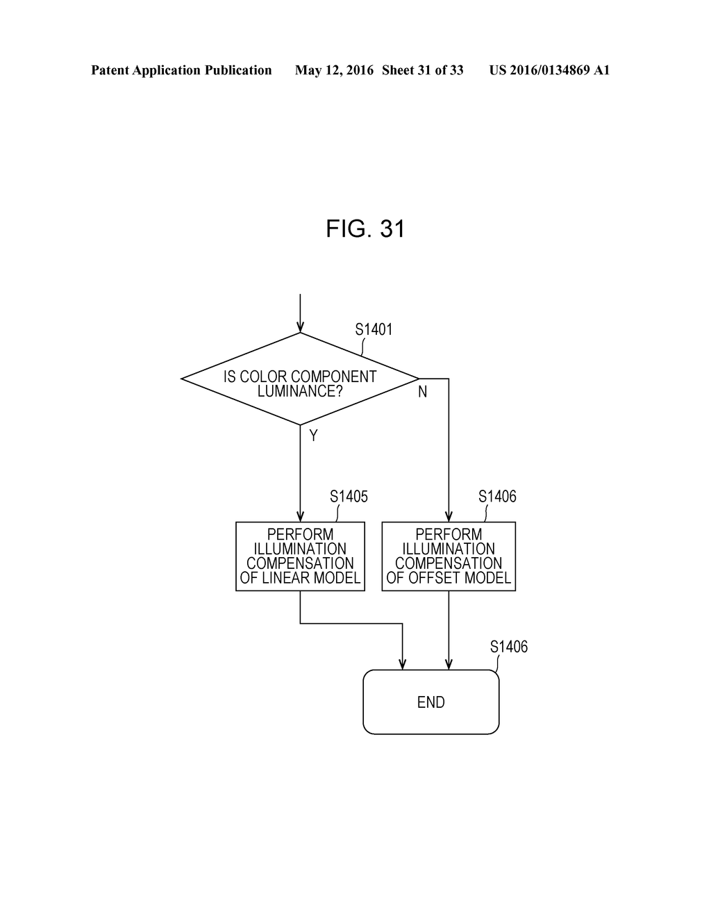 ILLUMINATION COMPENSATION DEVICE, LM PREDICTION DEVICE, IMAGE DECODING     DEVICE, IMAGE CODING DEVICE - diagram, schematic, and image 32