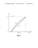 Adaptive Reshaping for Layered Coding of Enhanced Dynamic Range Signals diagram and image