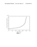 Adaptive Reshaping for Layered Coding of Enhanced Dynamic Range Signals diagram and image