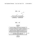 VIDEO STREAM CODING METHOD ACCORDING TO PREDICTION STRUCTION FOR     MULTI-VIEW VIDEO AND DEVICE THEREFOR, AND VIDEO STREAM DECODING METHOD     ACCORDING TO PREDICTION STRUCTURE FOR MULTI-VIEW VIDEO AND DEVICE     THEREFOR diagram and image