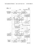 VIDEO STREAM CODING METHOD ACCORDING TO PREDICTION STRUCTION FOR     MULTI-VIEW VIDEO AND DEVICE THEREFOR, AND VIDEO STREAM DECODING METHOD     ACCORDING TO PREDICTION STRUCTURE FOR MULTI-VIEW VIDEO AND DEVICE     THEREFOR diagram and image