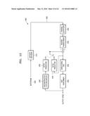 VIDEO STREAM CODING METHOD ACCORDING TO PREDICTION STRUCTION FOR     MULTI-VIEW VIDEO AND DEVICE THEREFOR, AND VIDEO STREAM DECODING METHOD     ACCORDING TO PREDICTION STRUCTURE FOR MULTI-VIEW VIDEO AND DEVICE     THEREFOR diagram and image