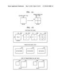 VIDEO STREAM CODING METHOD ACCORDING TO PREDICTION STRUCTION FOR     MULTI-VIEW VIDEO AND DEVICE THEREFOR, AND VIDEO STREAM DECODING METHOD     ACCORDING TO PREDICTION STRUCTURE FOR MULTI-VIEW VIDEO AND DEVICE     THEREFOR diagram and image