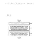 SIGNAL TRANSFORMING METHOD AND DEVICE diagram and image