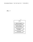 SIGNAL TRANSFORMING METHOD AND DEVICE diagram and image