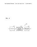 SIGNAL TRANSFORMING METHOD AND DEVICE diagram and image