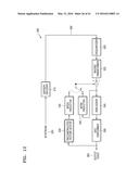 SIGNAL TRANSFORMING METHOD AND DEVICE diagram and image