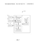 CONDITIONAL MESSAGE FORWARDING FUNCTIONS diagram and image