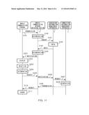 CONTROL APPARATUS, CONTROL METHOD, COMMUNICATION SYSTEM AND PROGRAM diagram and image