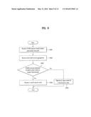 METHOD AND APPARATUS FOR PERFORMING POWER CONTROL BY TERMINAL IN WIRELESS     COMMUNICATION SYSTEM USING MULTIPLE CARRIERS diagram and image