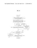 METHOD AND APPARATUS FOR PERFORMING POWER CONTROL BY TERMINAL IN WIRELESS     COMMUNICATION SYSTEM USING MULTIPLE CARRIERS diagram and image