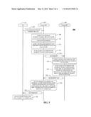 WIRELESS COMMUNICATION APPARATUS AND METHOD diagram and image