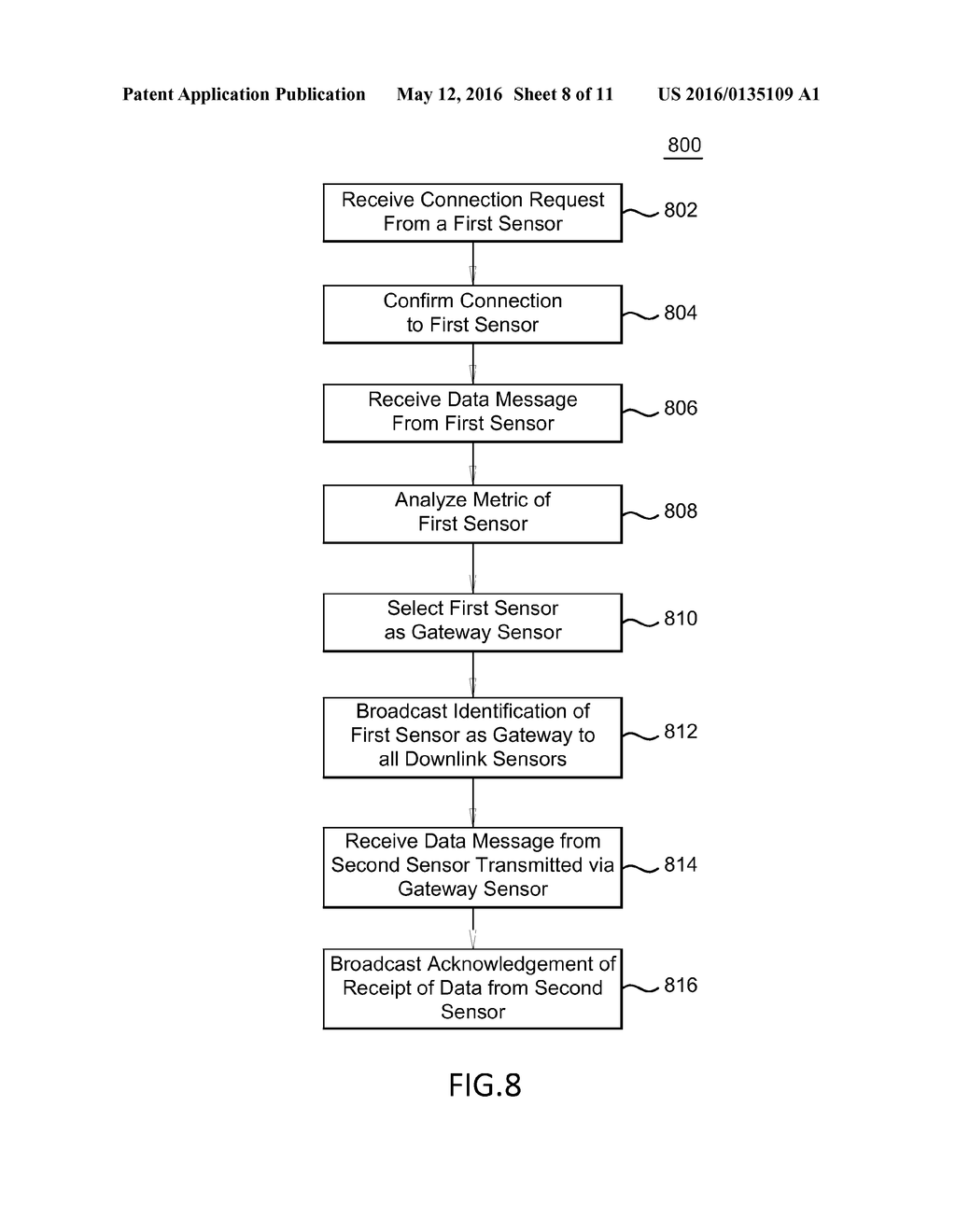 OPPORTUNISTIC IOE MESSAGE DELIVERY VIA WAN-TRIGGERED FORWARDING - diagram, schematic, and image 09