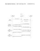 METHOD FOR COMMUNICATING MESSAGE BETWEEN ENTITIES IN COEXISTENCE     MANAGEMENT SYSTEM diagram and image